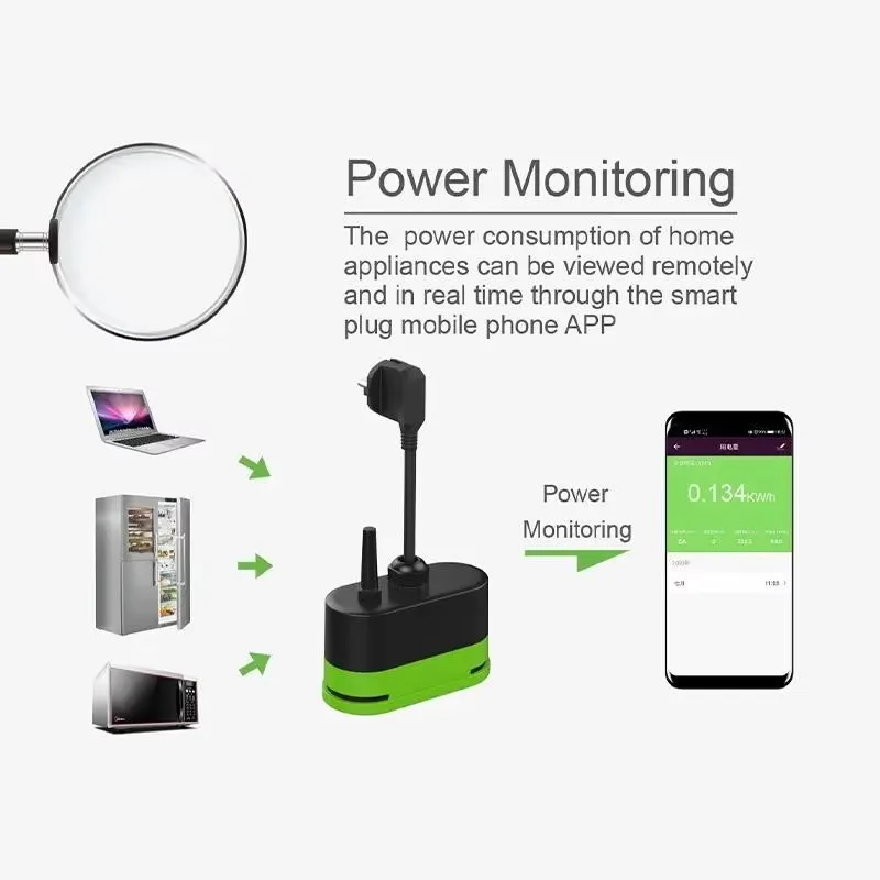 Enchufe Inteligente Wifi Tuya  - Smart Home Wiz reseña y precio
