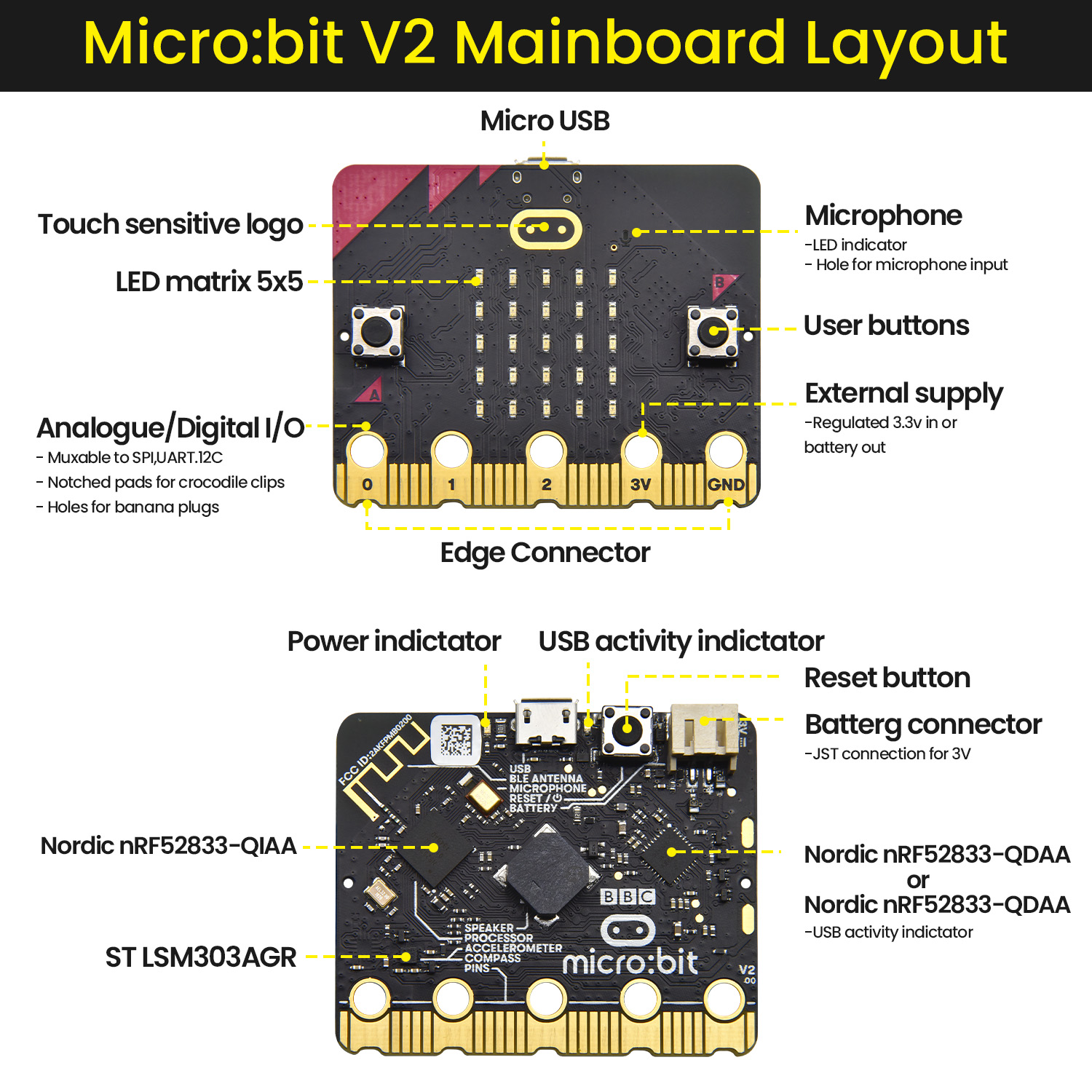 Kit de Robot Keyestuido Micro  - Smart Home Micro Bit reseña y precio