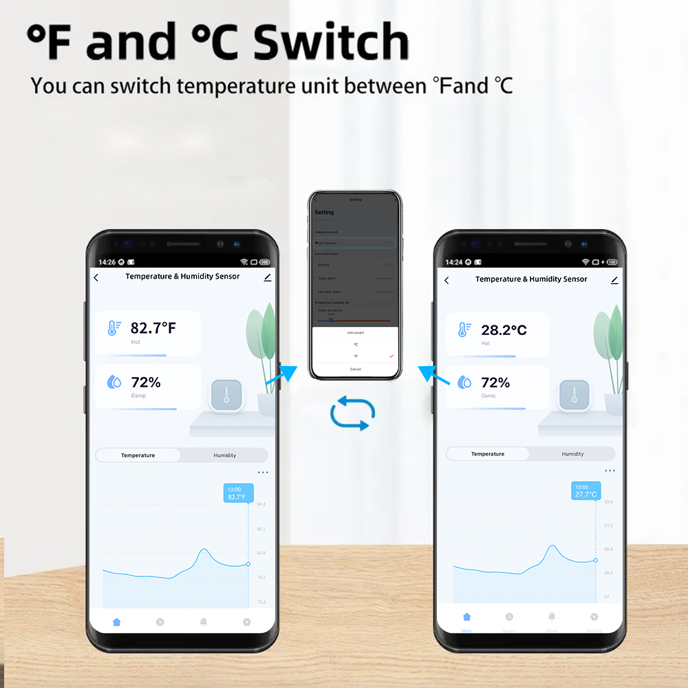 Tuya Zigbee/WiFi Sensor inteli - Smart Home Interior reseña y precio