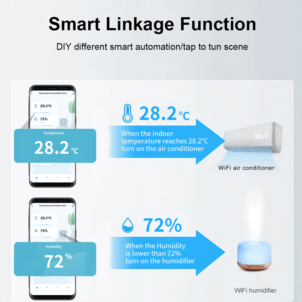 Tuya Zigbee/WiFi Sensor inteli - Smart Home Interior reseña y precio