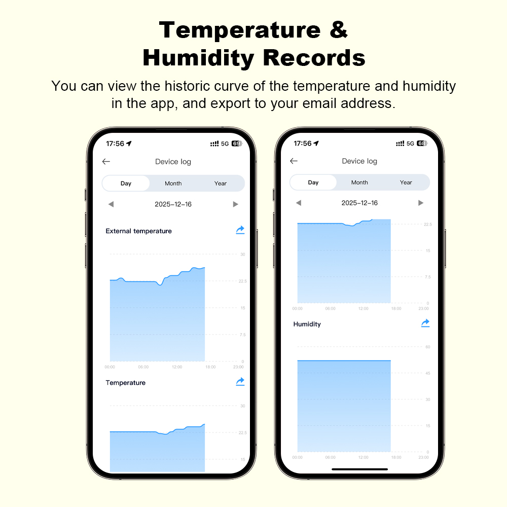 Nuevo Sensor de Humedad y Temp - Smart Home Wiz reseña y precio